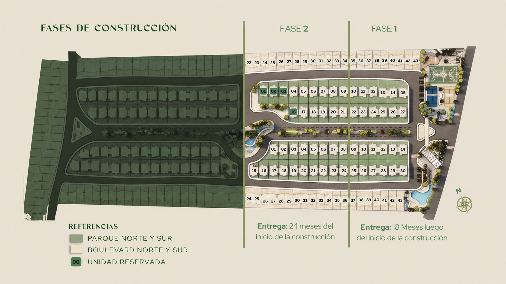 Fases de construccion